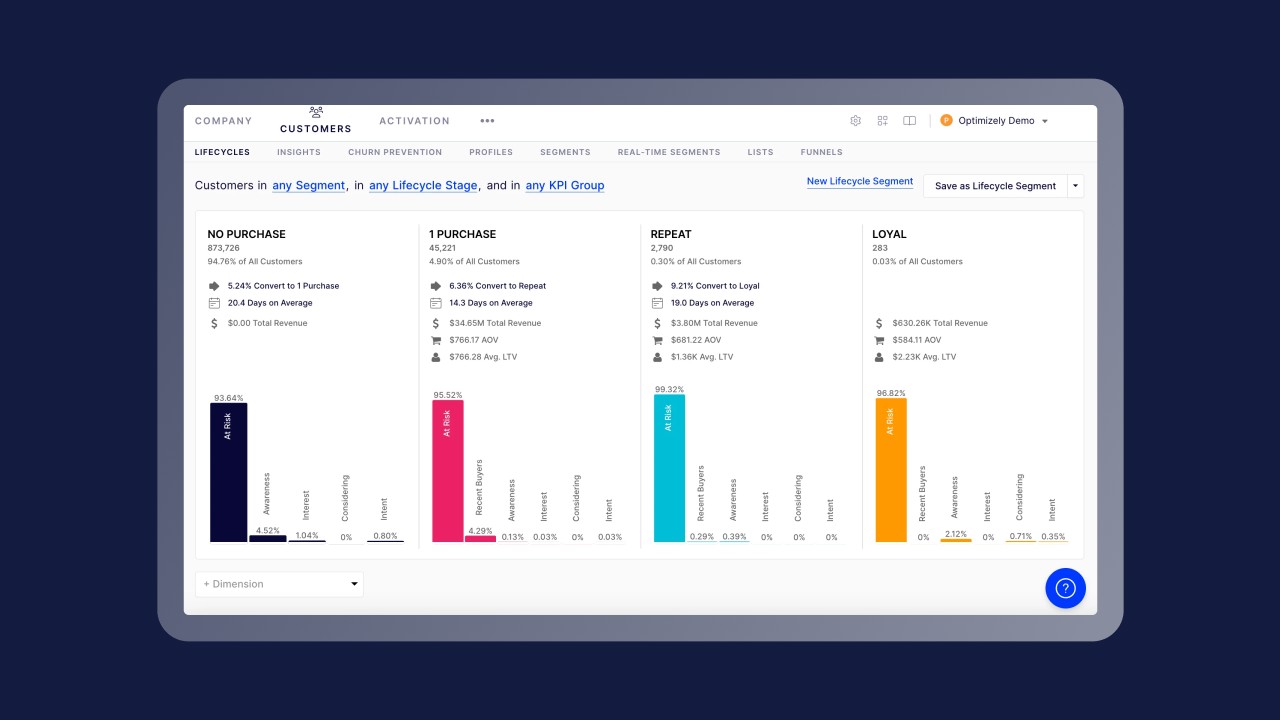 Optimizely ODP I true I personalisation 3 