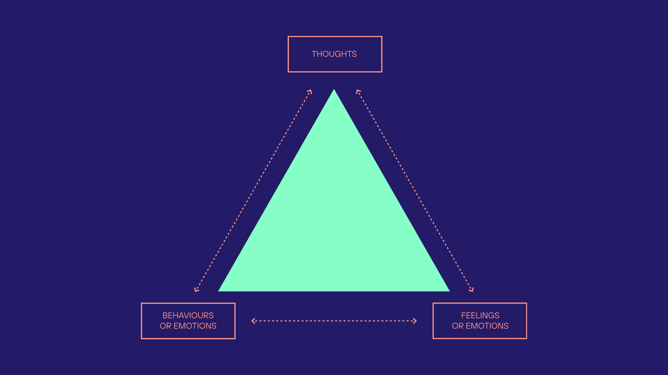 Ecommerce Missing Trick Article 3 (1)