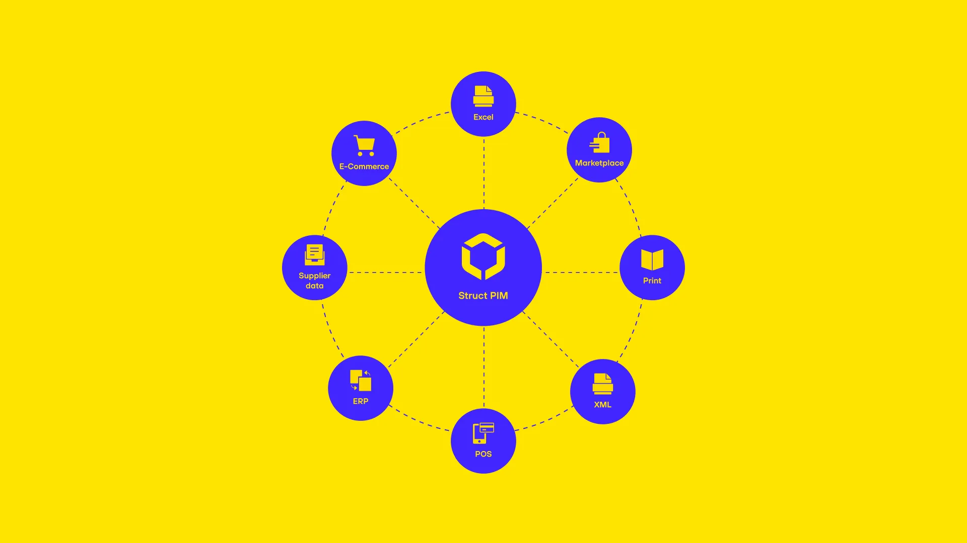 03 Struct Implementation