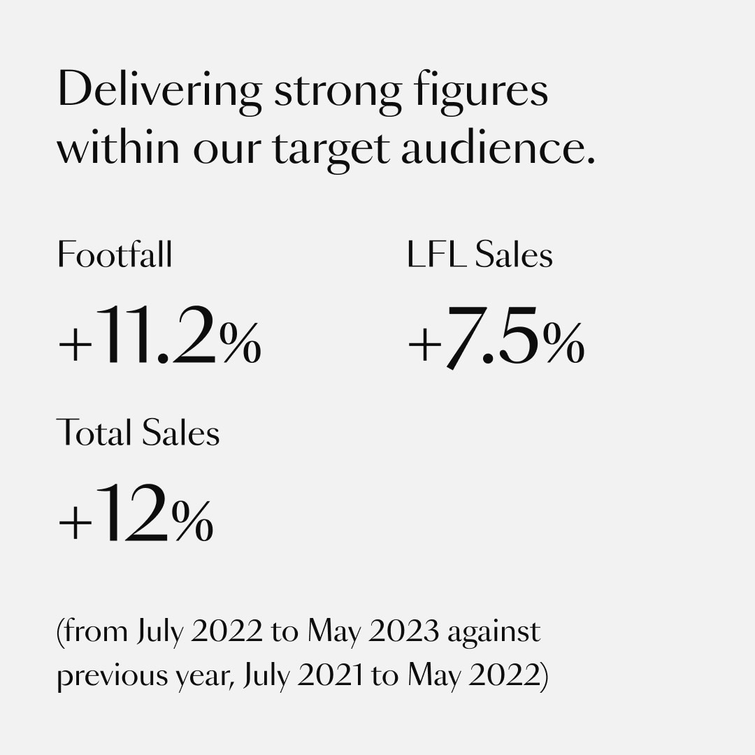 Cribbs brand stats image 1