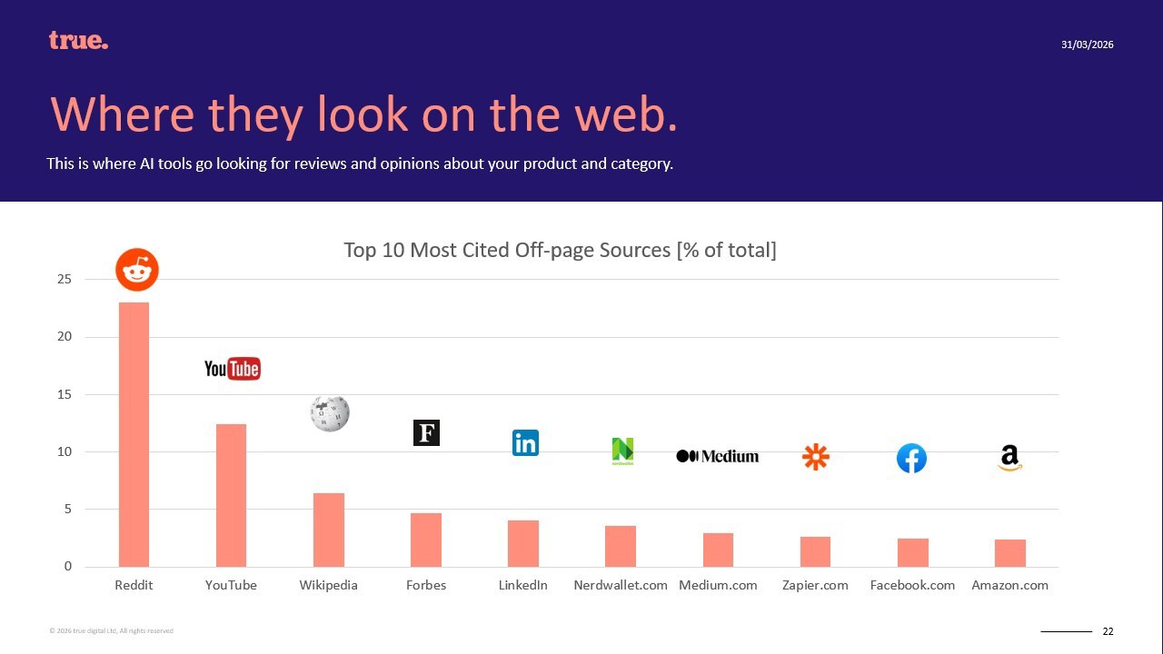 true I Big Thinking Breakfast 3