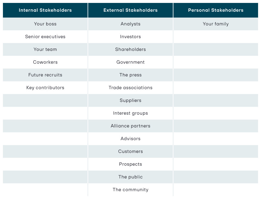 Different Types Of Stakeholders I blog I true