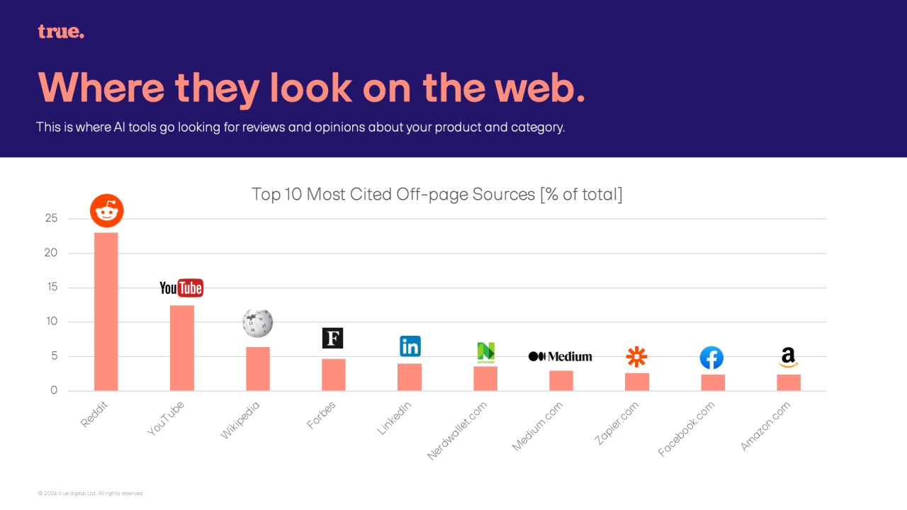 Big Thinking Breakfast 4 I true
